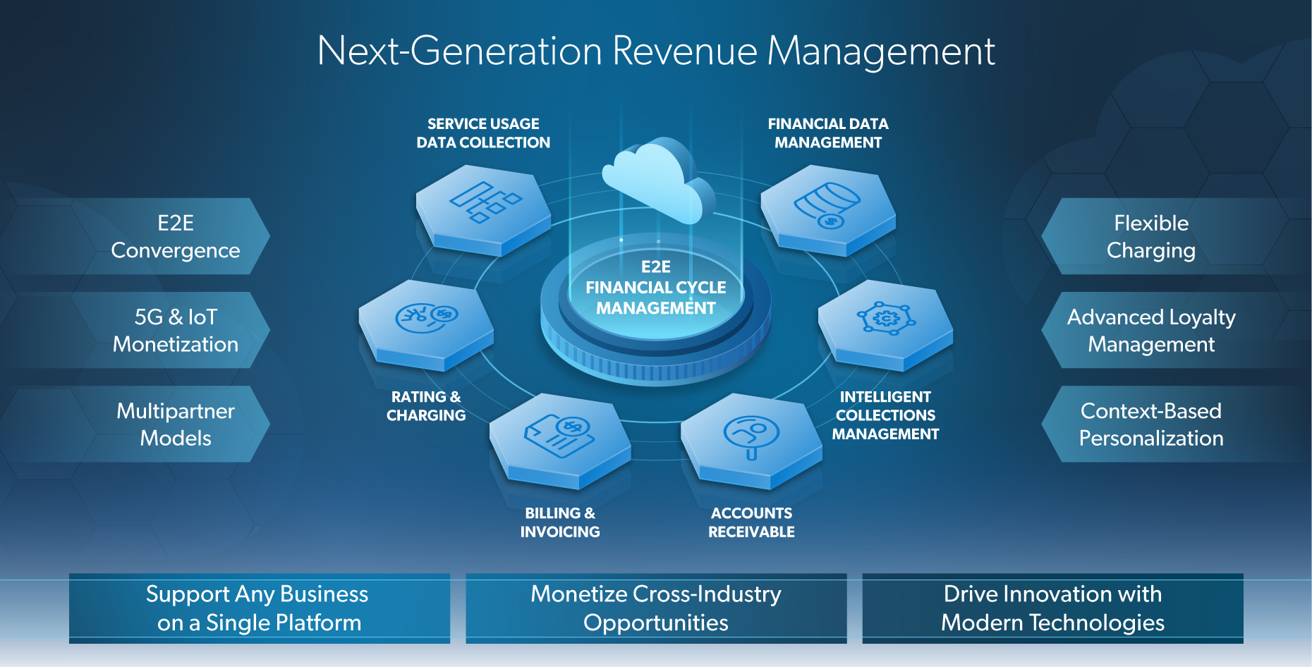 Next-Generation Revenue Management