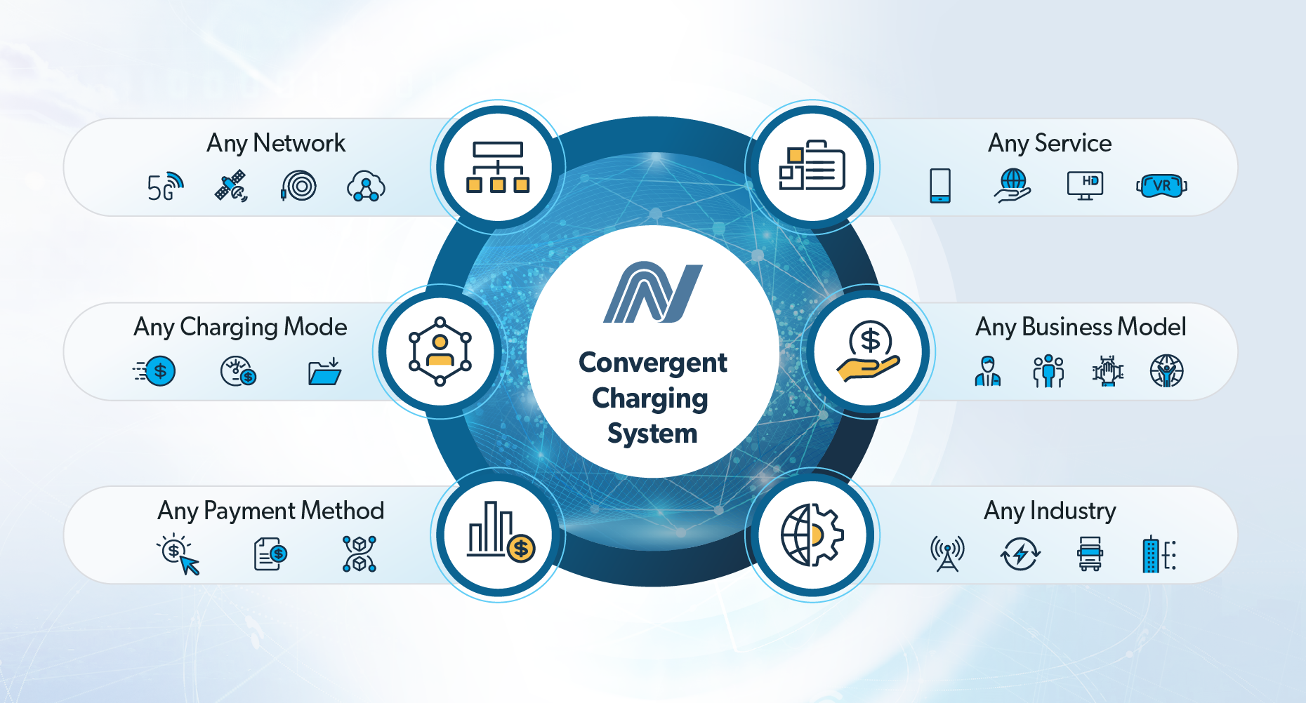 Embrace New Industry Verticals With True Convergence