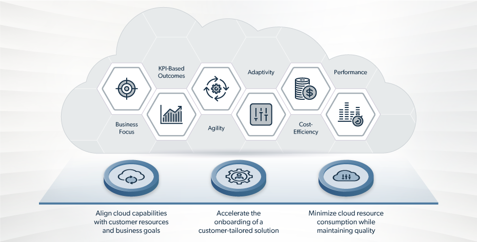 Cloud Transformation Services Overview
