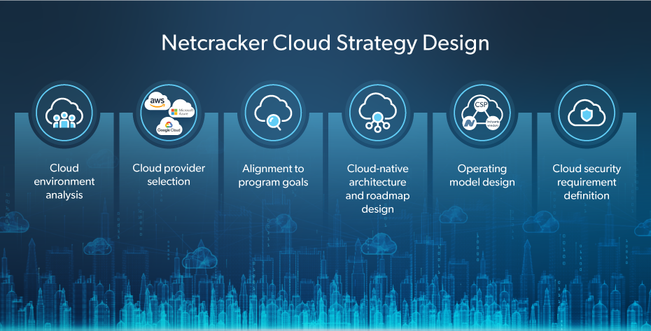Netcracker Cloud Strategy Design 