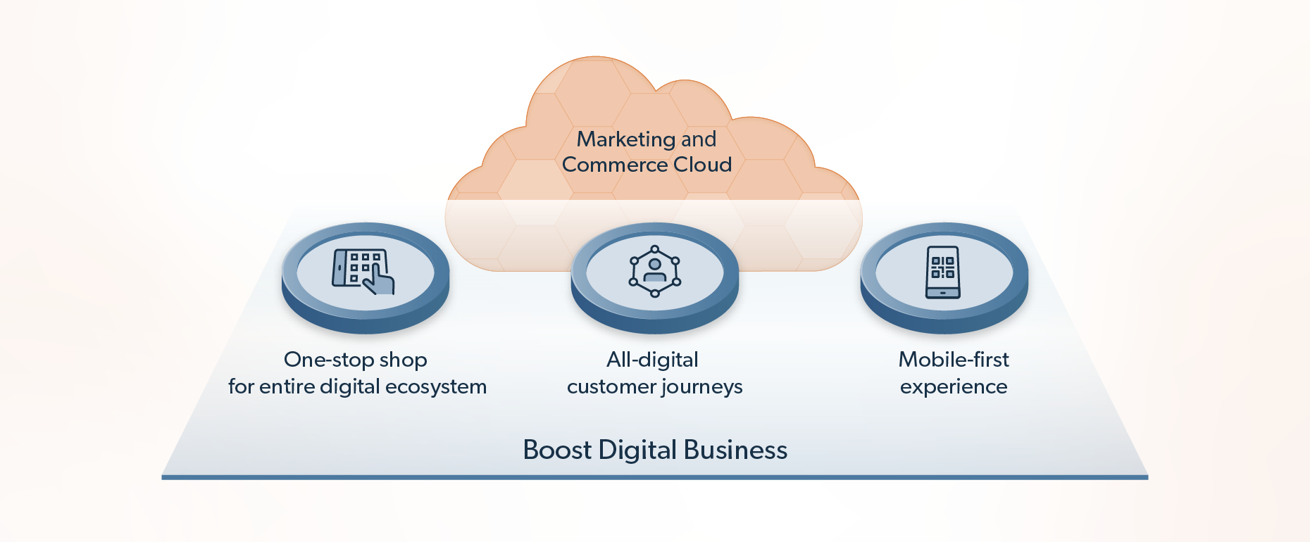 Boost Digital Business