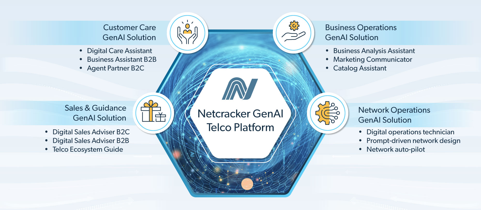Ready-made Solutions to Accelerate the Adoption of GenAI in Telecom