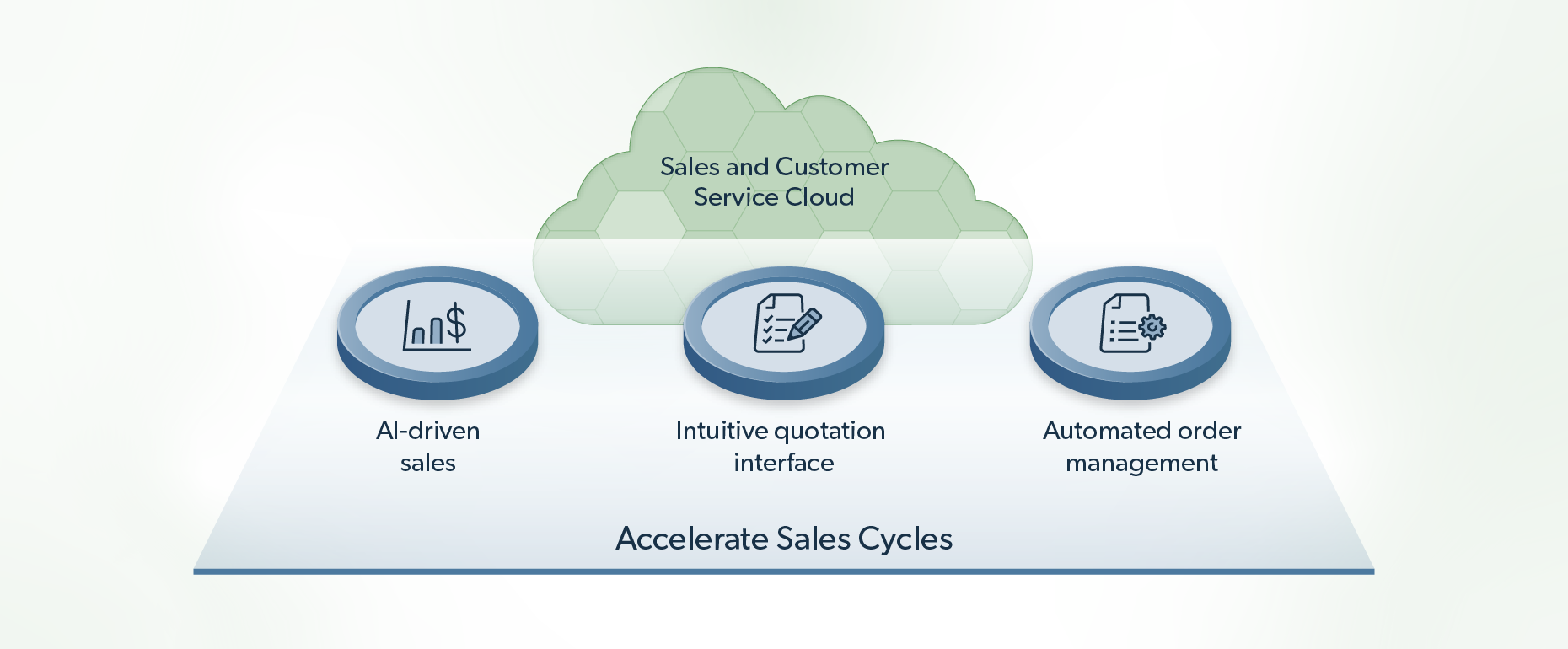 Accelerate Sales Cycles