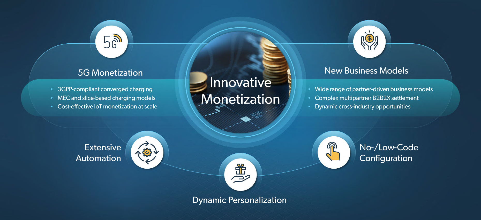 Innovative Monetization