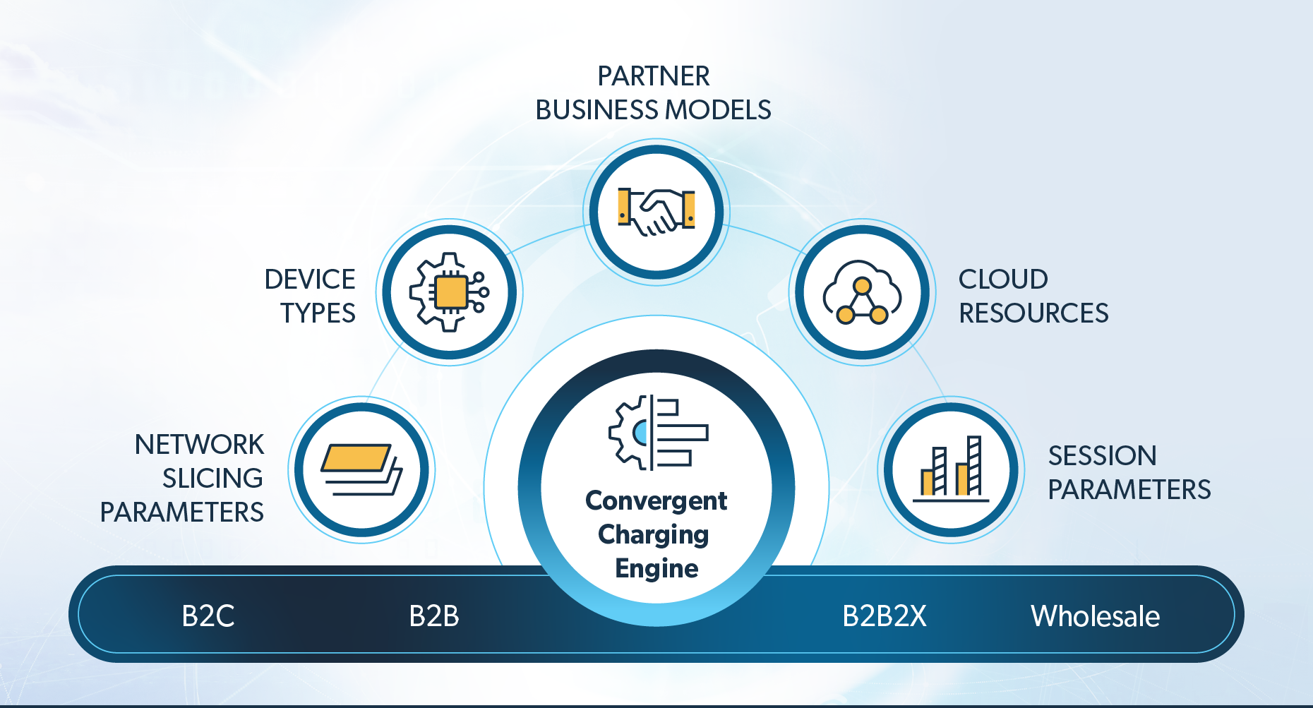 Unlock New Opportunities for Network and Service Monetization