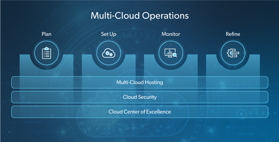 Multi-Cloud Operations