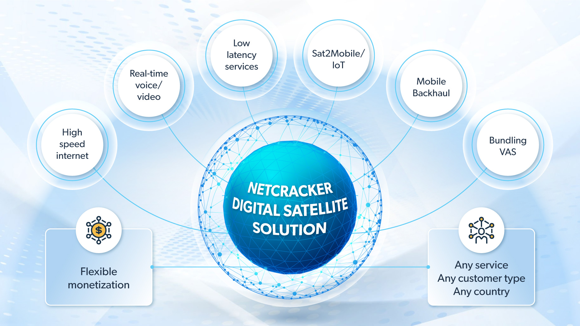 Offering Flexible Monetization Schemes to Diverse Customers Across the Globe