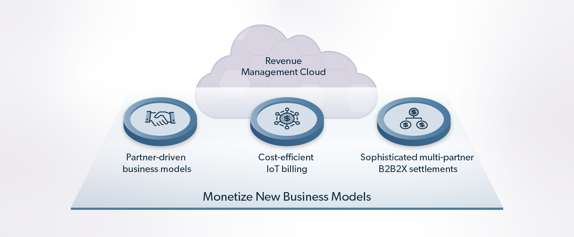 Monetize New Business Models